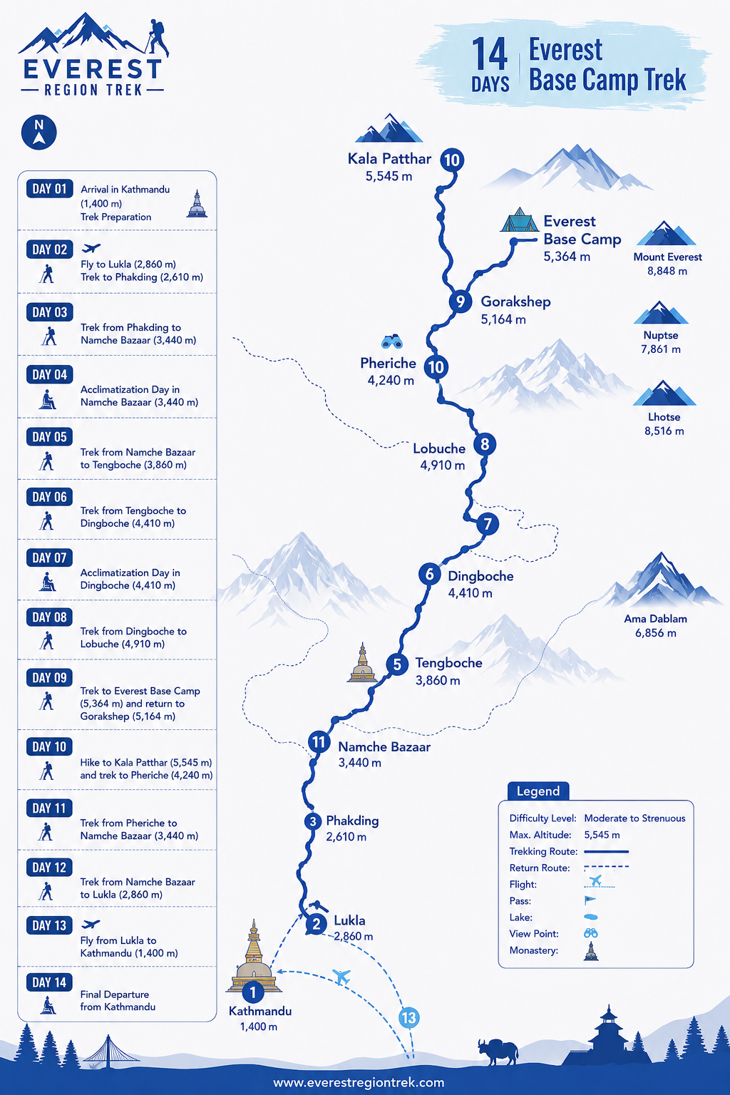 Route Map for Budget Everest Trek
